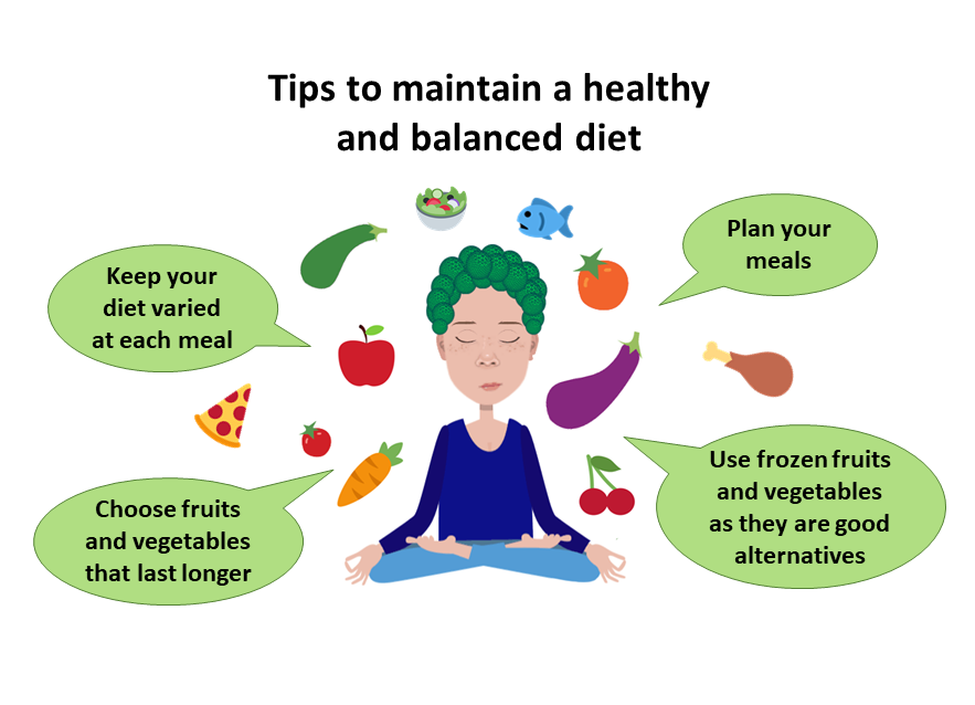 Tips to maintain a #balanceddiet that keeps you #healthy and #fit